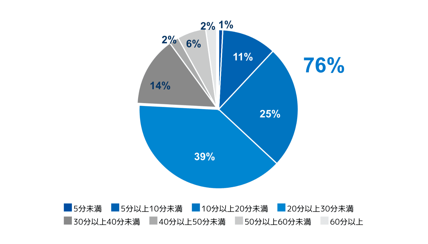 オンライン診療認知度