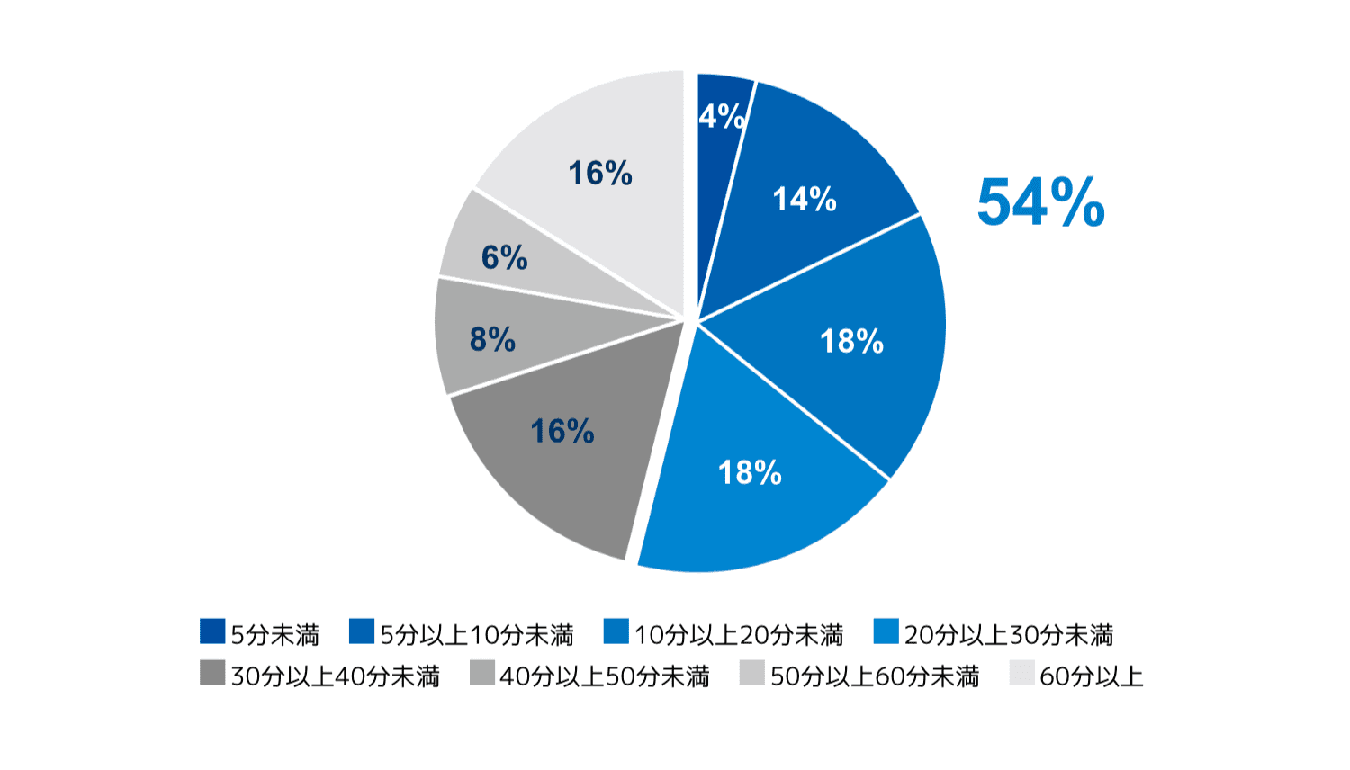 オンライン診療認知度