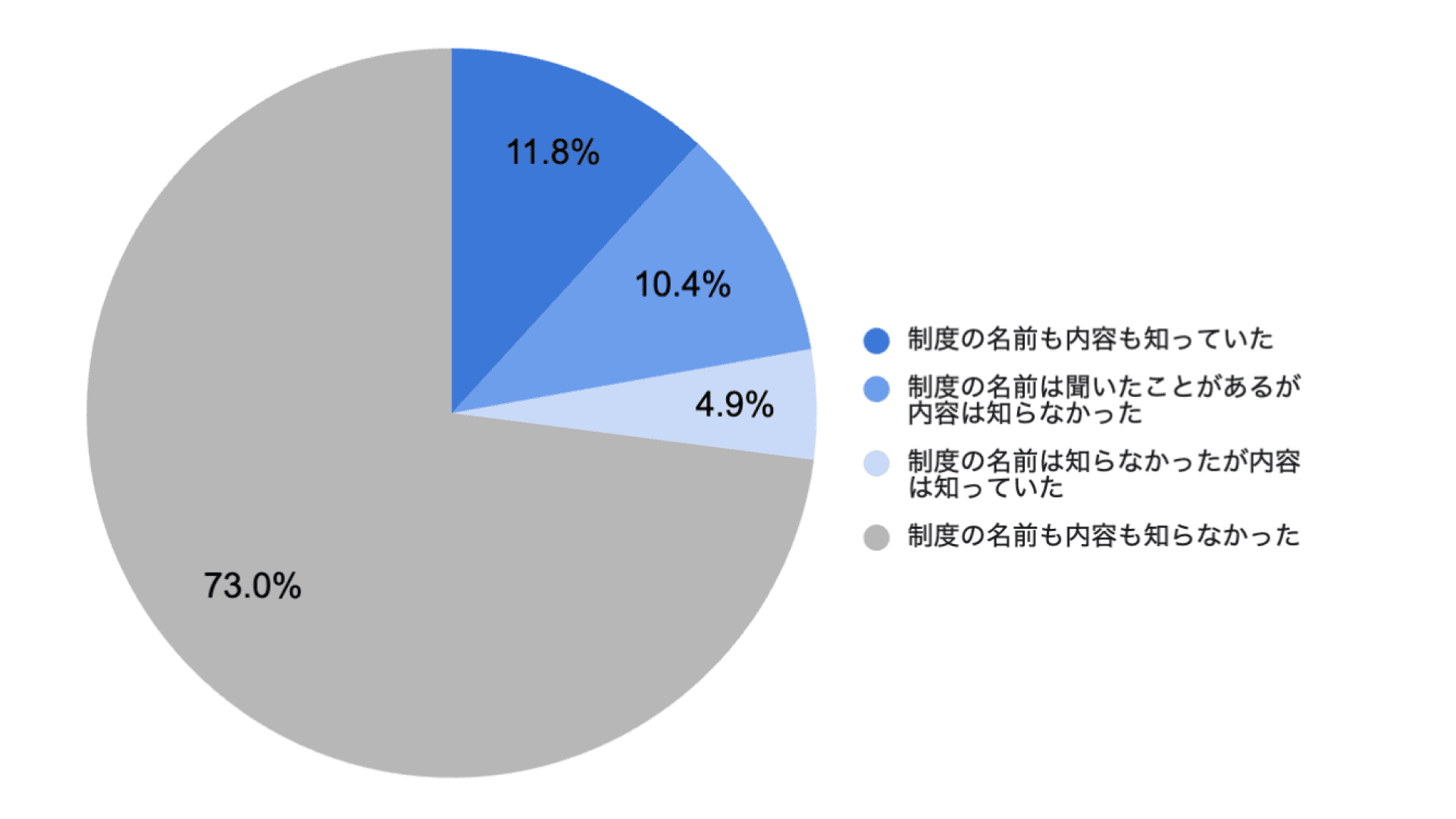 リフィル処方箋の認知と利用経験1