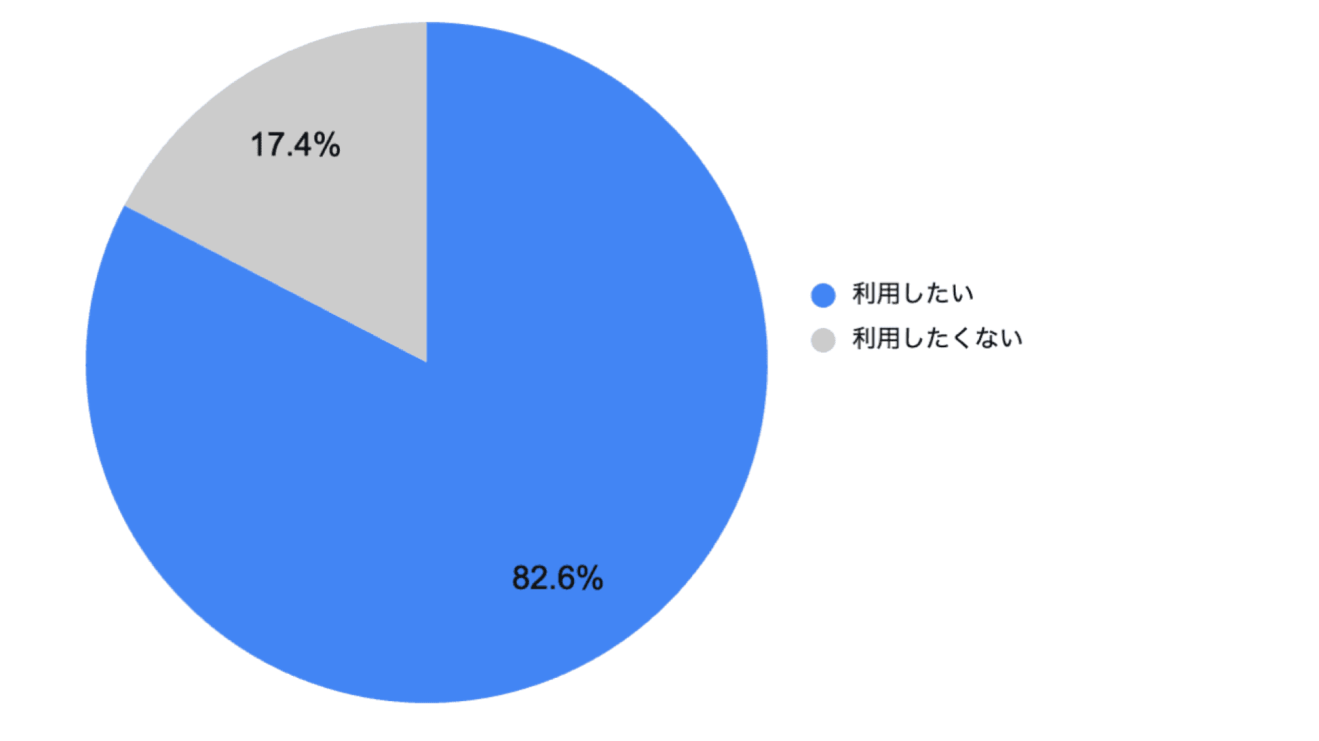 リフィル処方箋の利用意向