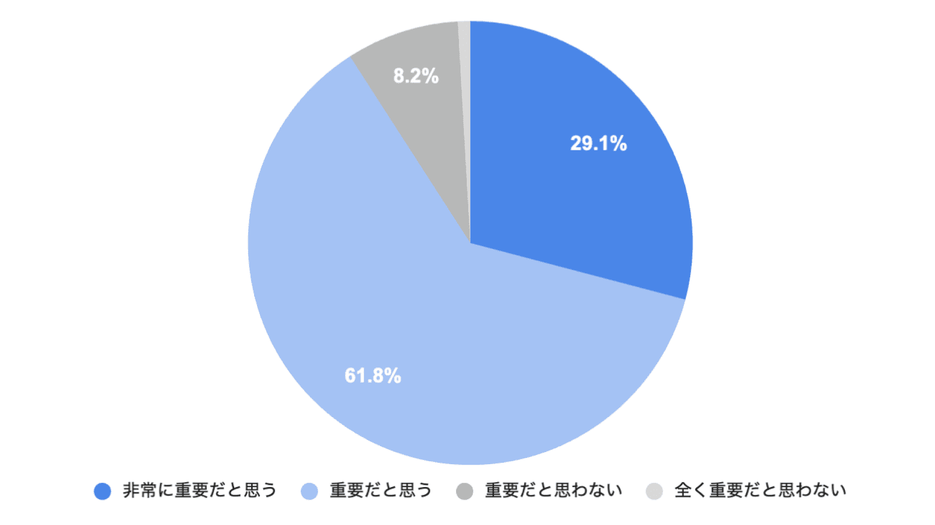 【医師アンケート】2024年に迫る働き方改革！事務員に対する医師