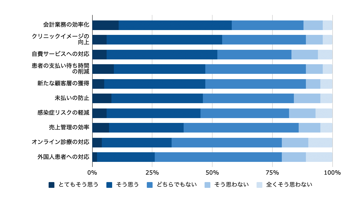 キャッシュレス決済の導入によって得られた主な効果は何ですか