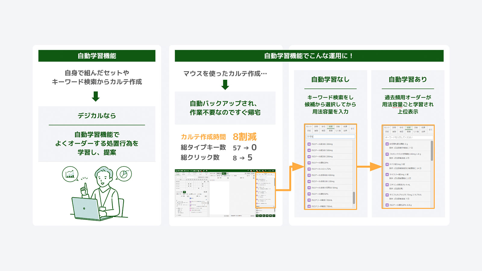 AIによる自動学習機能で入力時間を80%削減