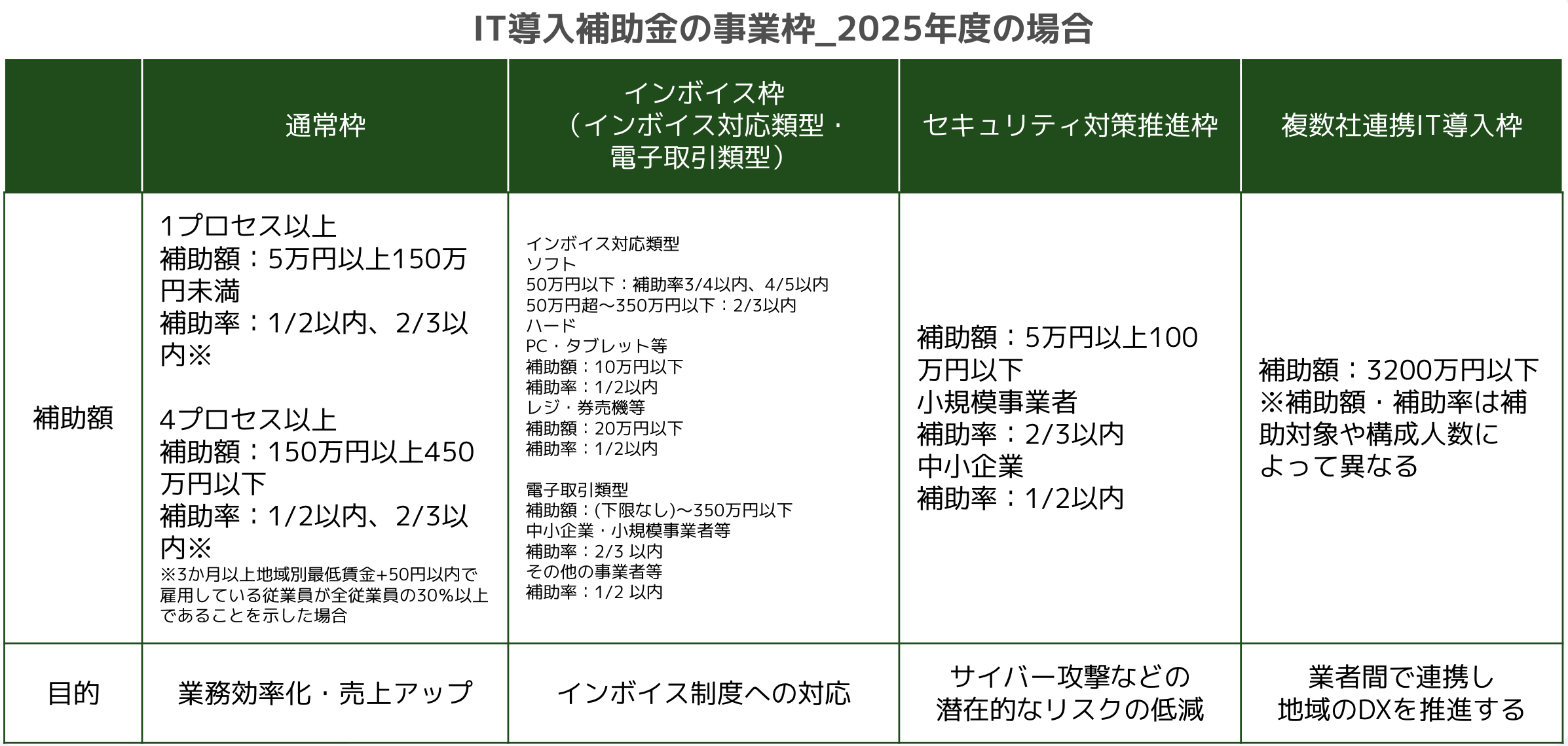 電子カルテ普及率100%へ