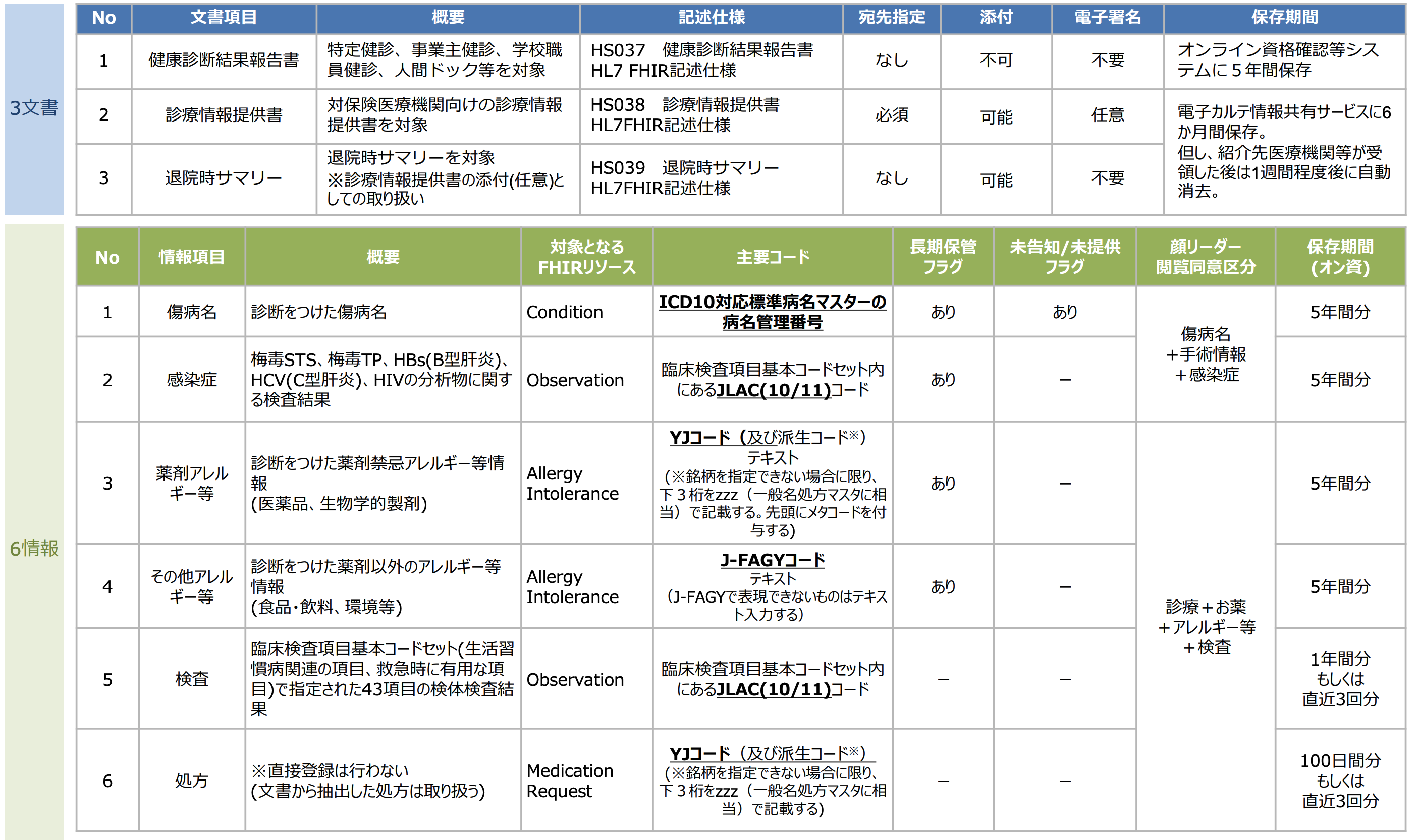 電子カルテ情報共有サービスについて