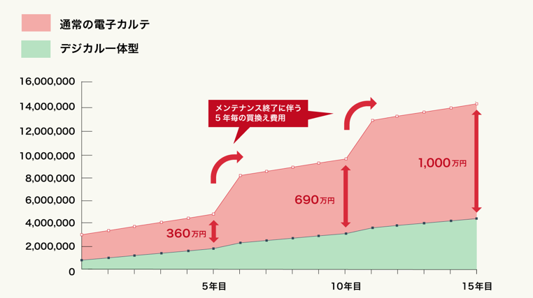 料金体系