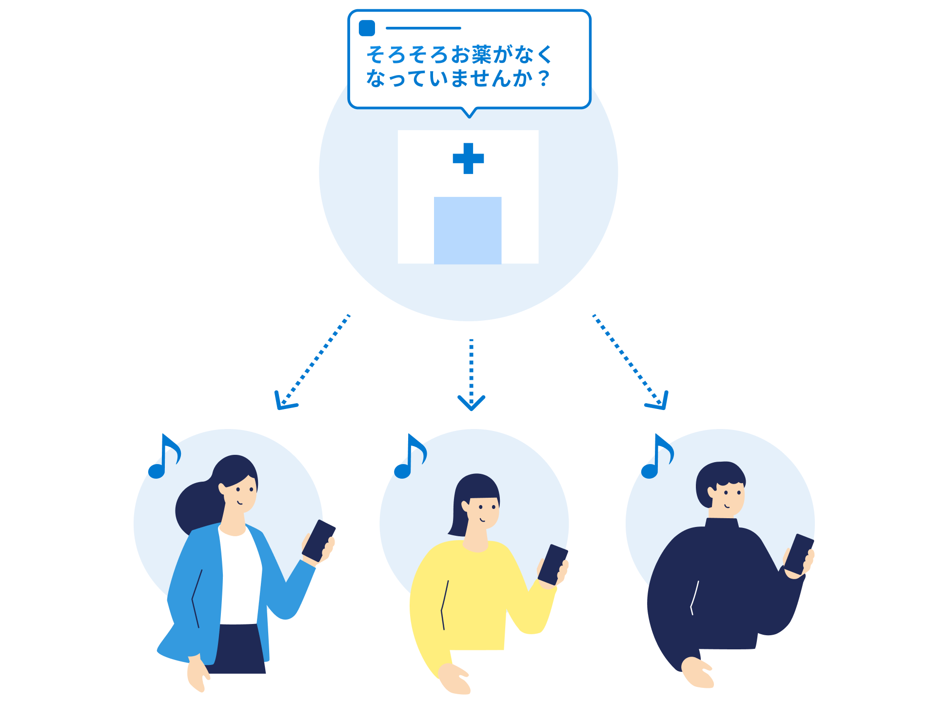 お知らせ一斉配信イメージ