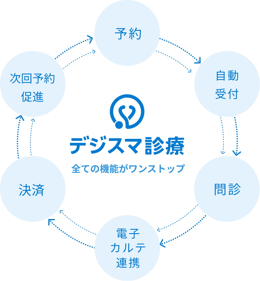 全ての機能がワンストップ