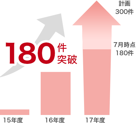 稼働医療機関数