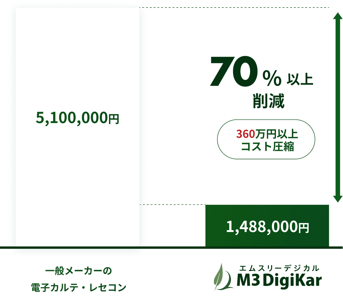 他社との比較